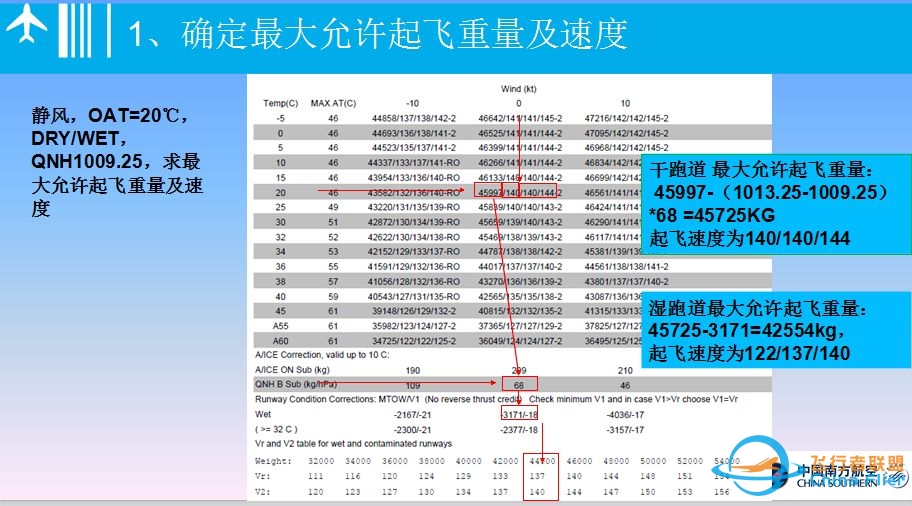 成为飞行员是一种怎样的体验？-3873 