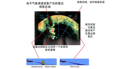 成为飞行员是一种怎样的体验？-3603 