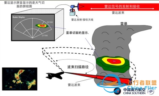 成为飞行员是一种怎样的体验？-4743 