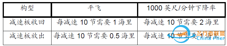 成为飞行员是一种怎样的体验？-2680 