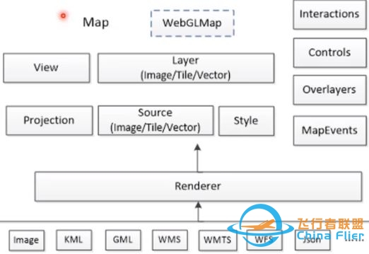 WebGIS开发四大开源框架对比-9504 