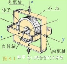 21年民航飞行员就业前景如何？-7611 