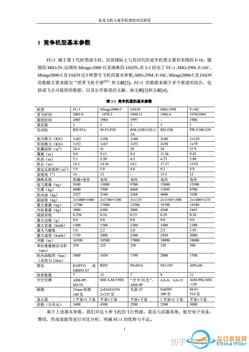 “绝对真实”的DCS枭龙模组-4371 