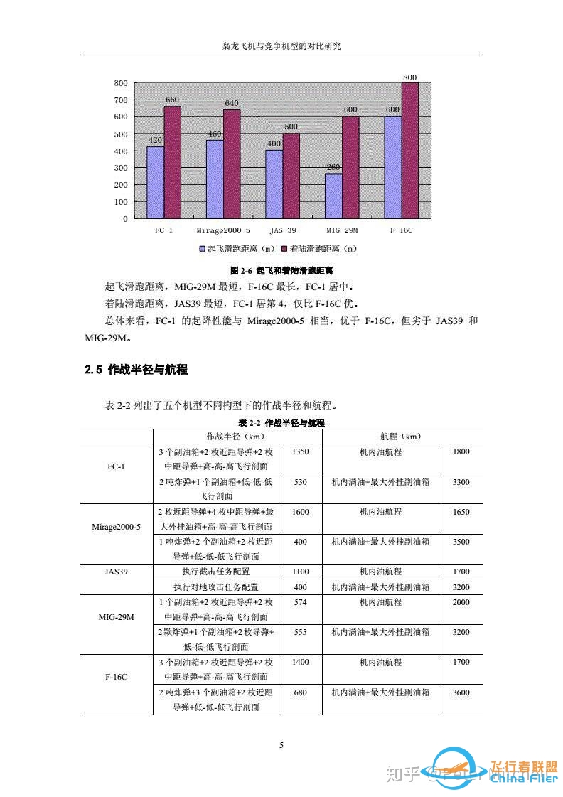 “绝对真实”的DCS枭龙模组-394 