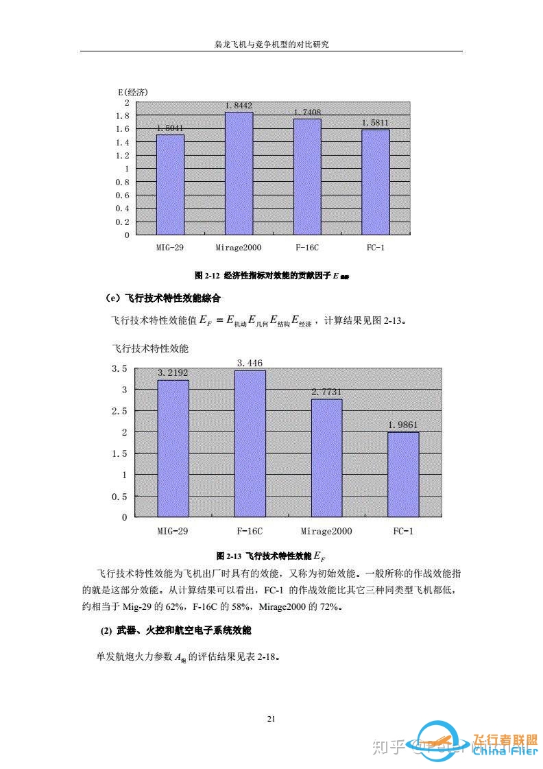 “绝对真实”的DCS枭龙模组-5017 