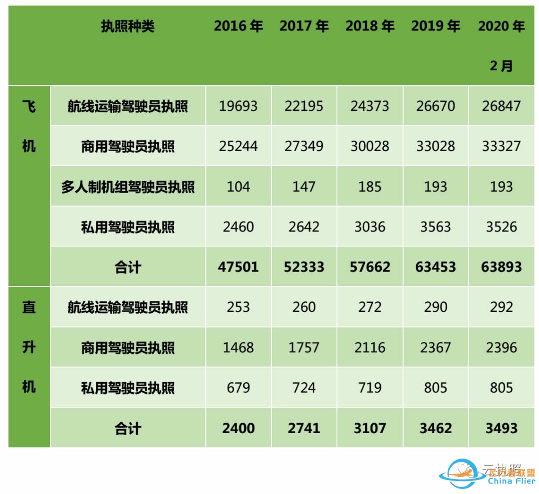 中国究竟有多少飞行员？-5600 