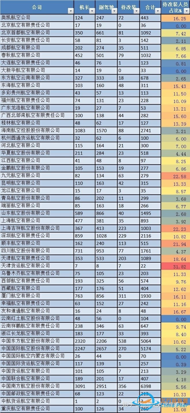 中国究竟有多少飞行员？-4713 