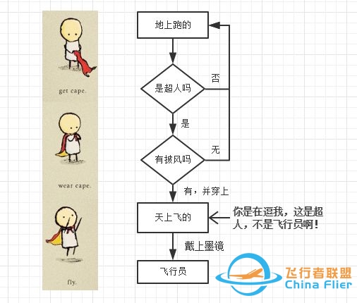 如何从零开始成为一个飞行员？-2593 