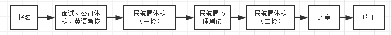 如何从零开始成为一个飞行员？-1339 