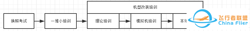 如何从零开始成为一个飞行员？-8810 