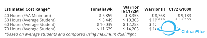 学飞行员贵吗？前前后后需要花费多少？-3785 