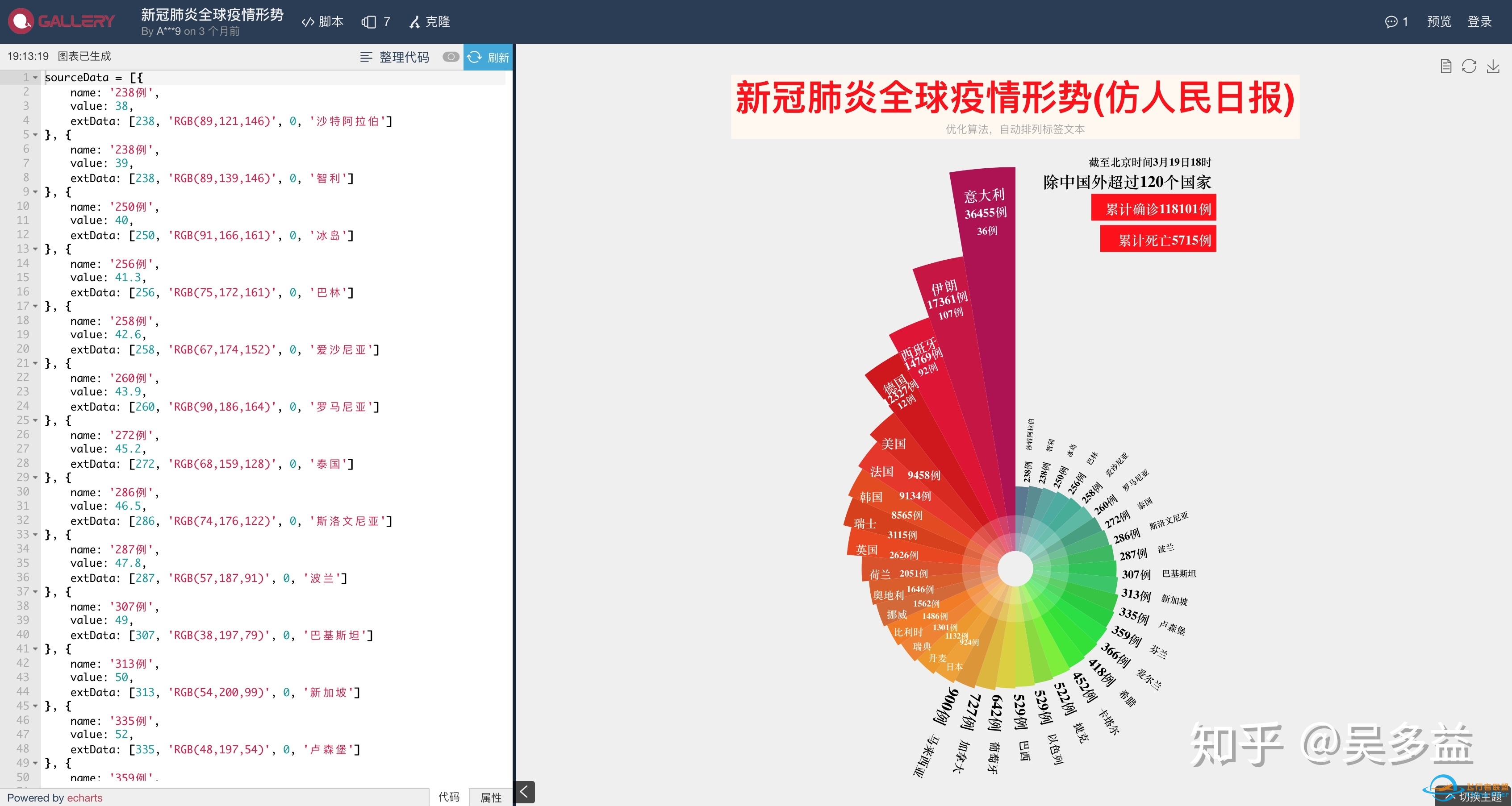 如何挑选数据可视化框架及平台-4365 