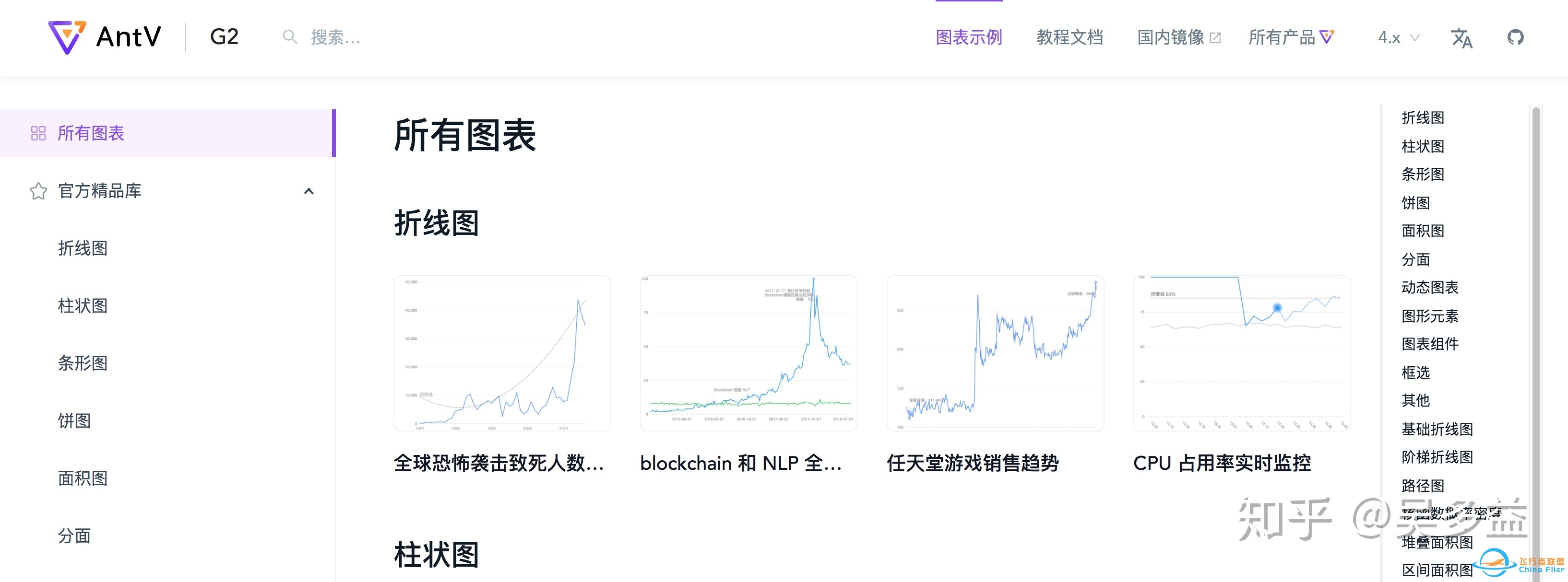 如何挑选数据可视化框架及平台-5129 