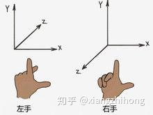 OpenGL入门教程-6961 