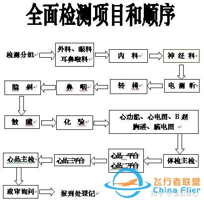 高中生报考飞行员容易吗？大概需要什么条件?-7824 