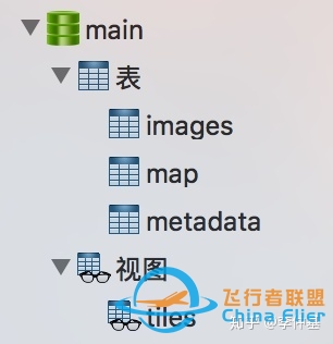 浅谈Mapbox开源技术-3148 