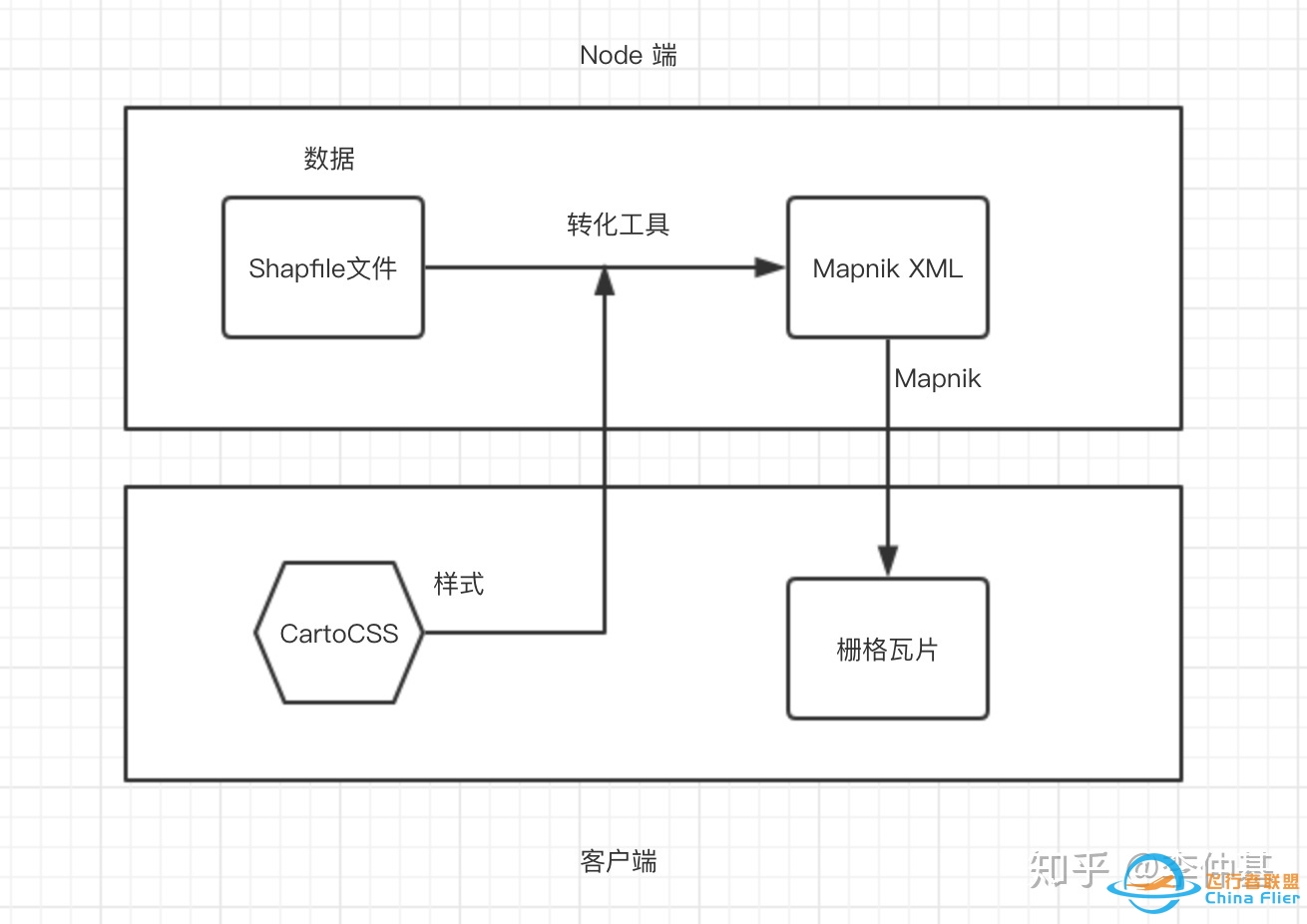 浅谈Mapbox开源技术-9062 