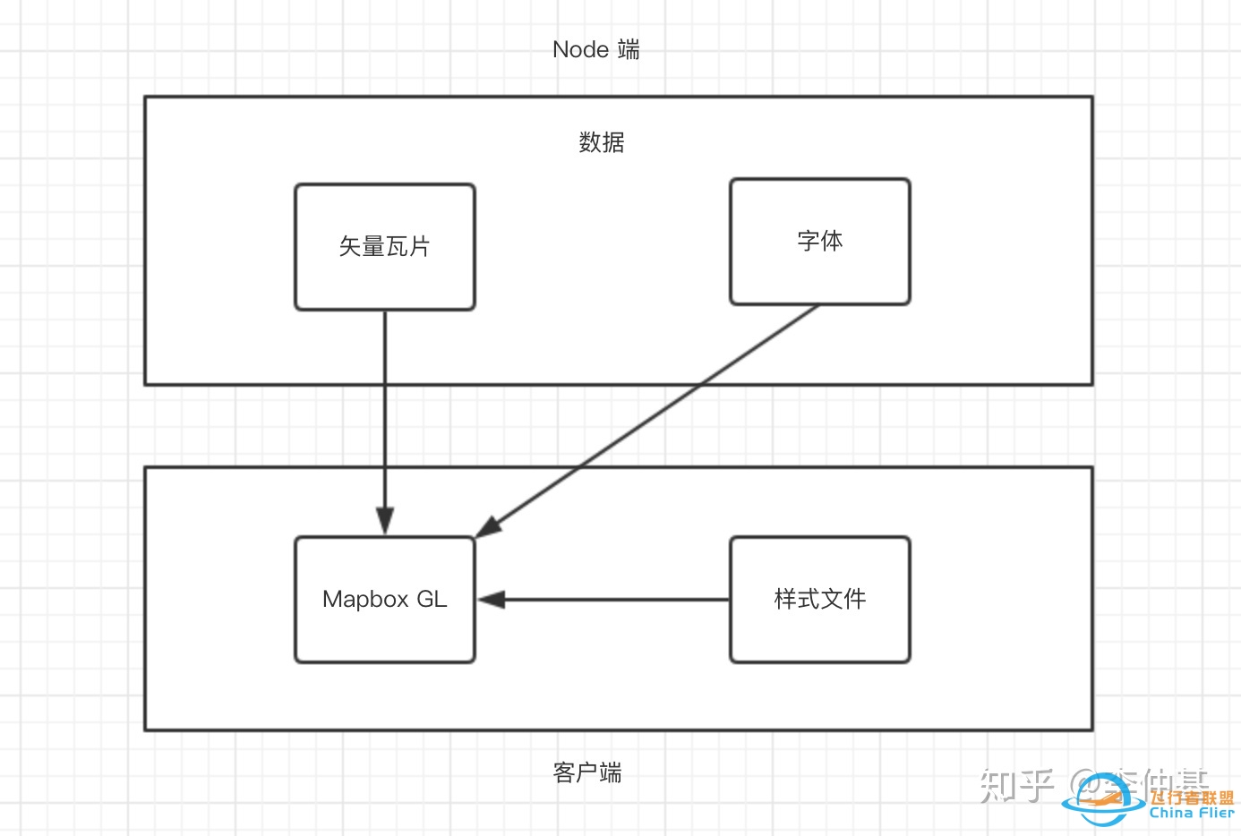 浅谈Mapbox开源技术-2731 