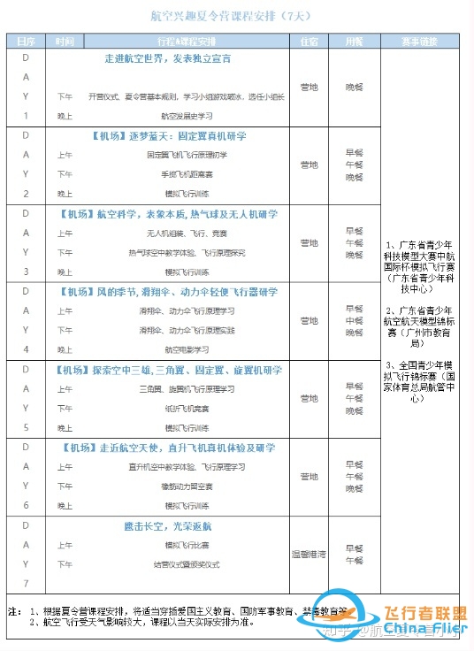 这是我玩过最好玩的航空夏令营-4901 