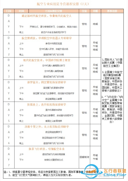 这是我玩过最好玩的航空夏令营-8007 