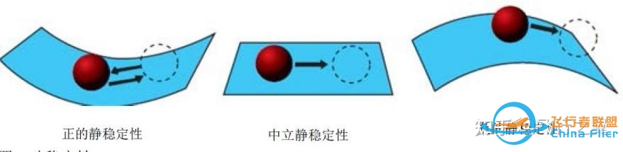 有哪些飞行学员必须熟记的飞行原理？-444 