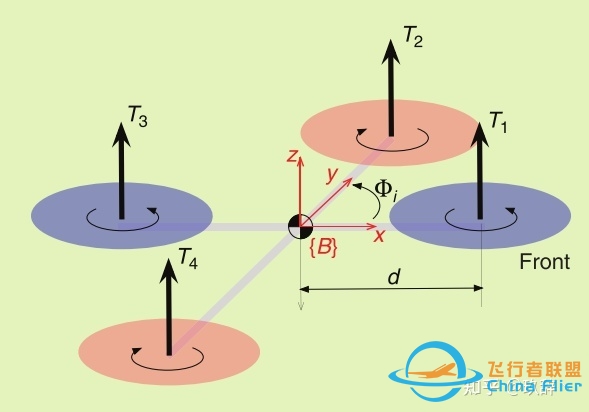 四旋翼飞行器建模（一）— 动力学及运动学方程-4348 