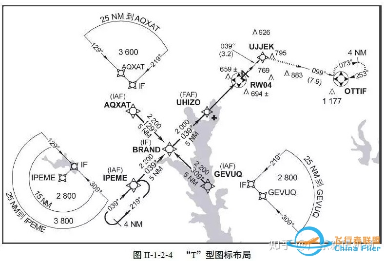 航路及终端区的限制高度-3005 