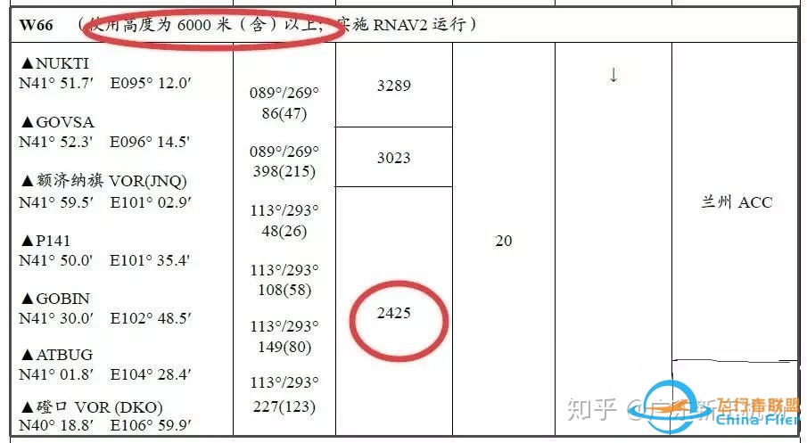 航路及终端区的限制高度-3150 