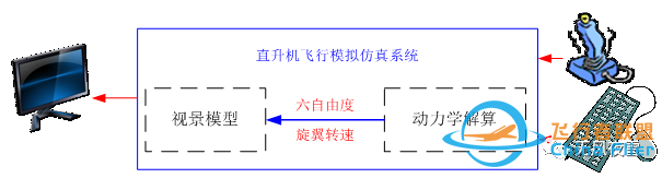 飞行仿真--3.刚体六自由度方程、变换矩阵与四元数-9523 