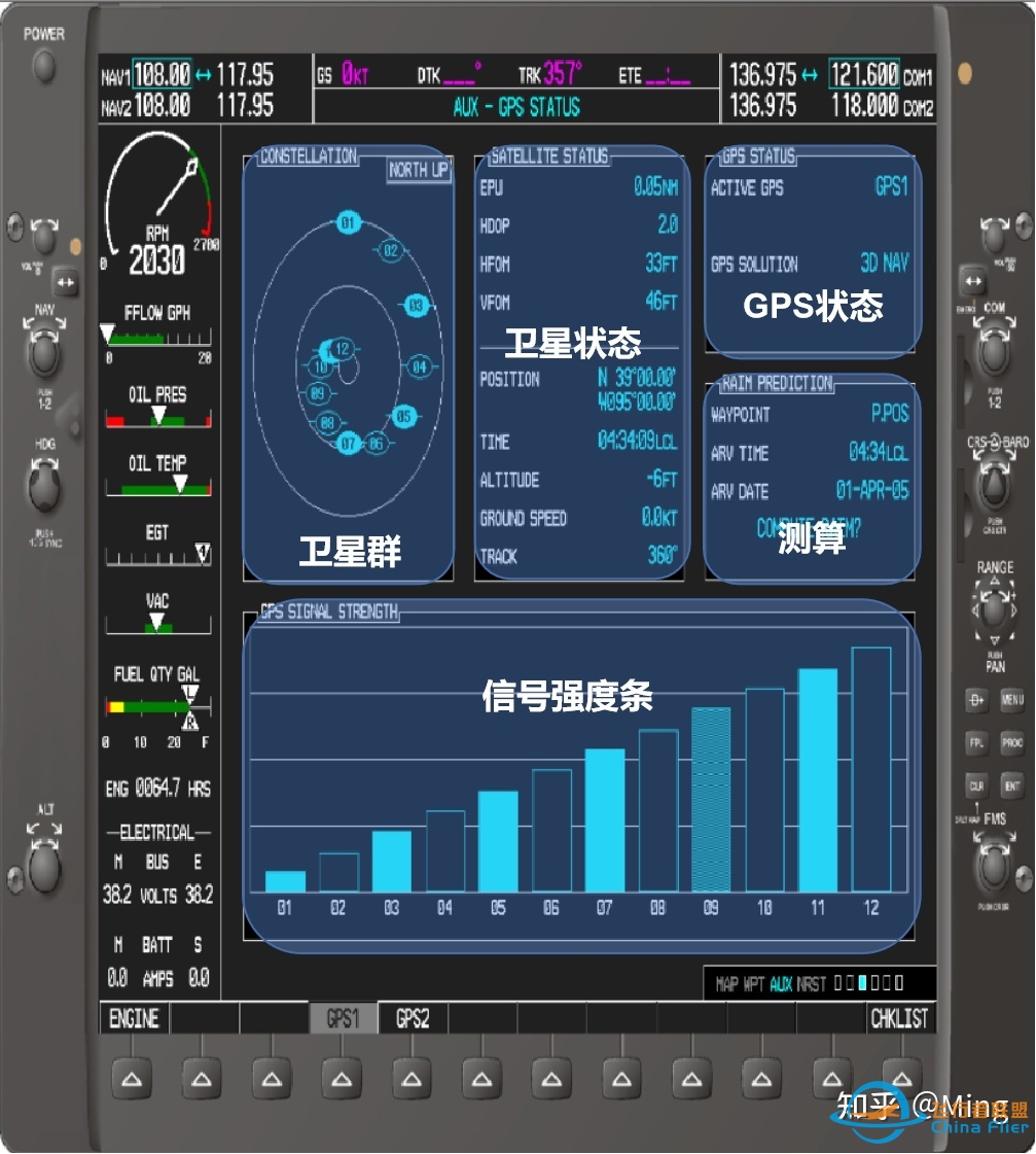 航校常用的佳明G1000航电系统，你了解多少？-3629 