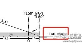 TCH和RDH到底有什么不同？-2614 