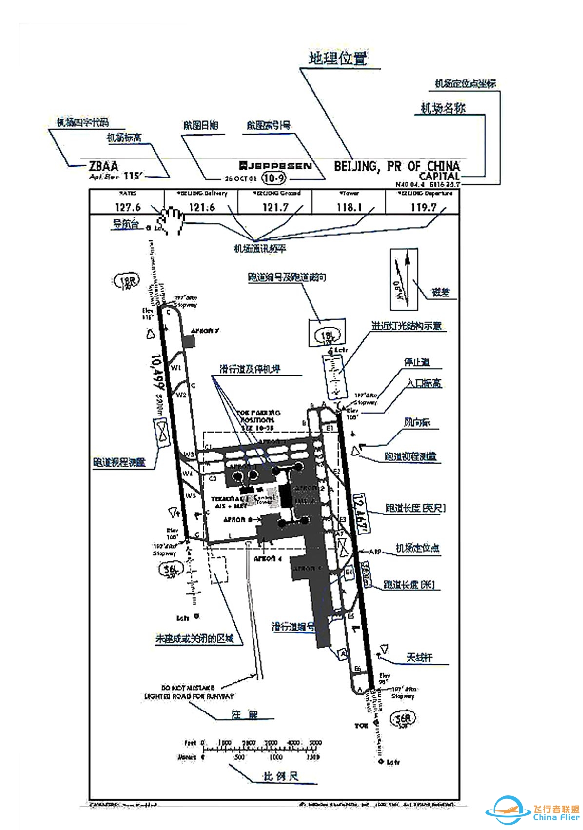 怎么读懂航图资料？-1658 