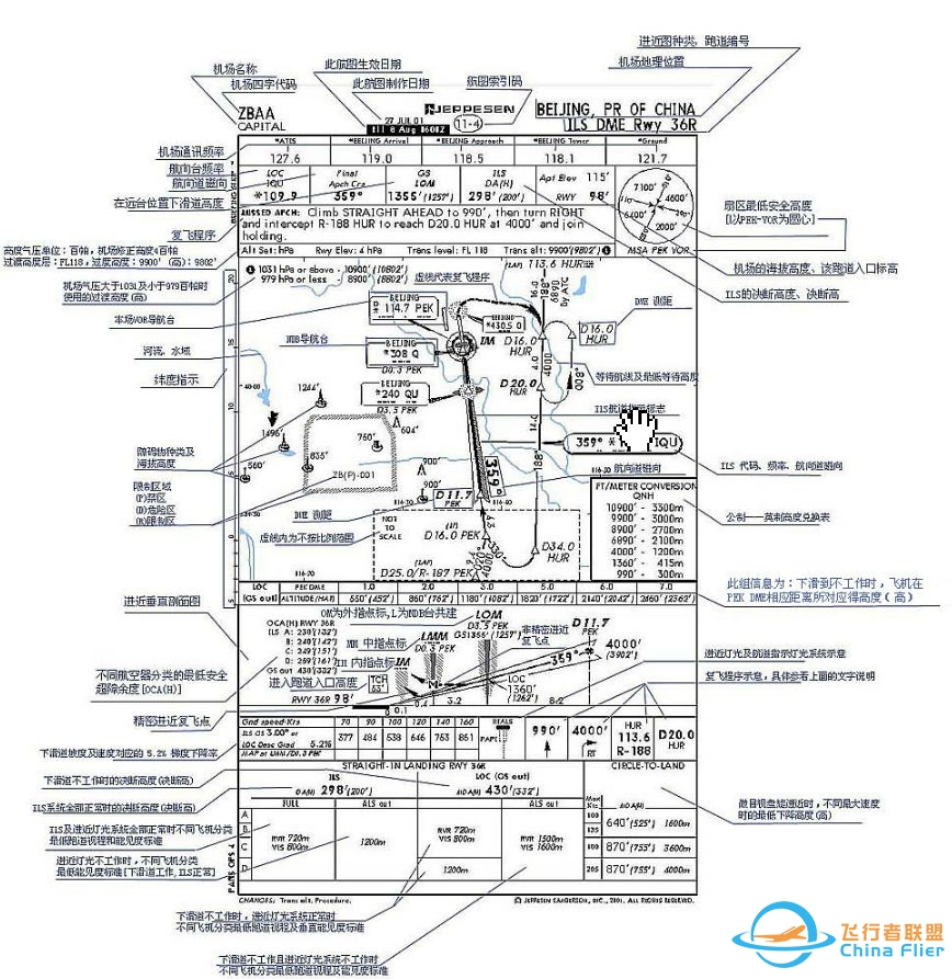 怎么读懂航图资料？-9588 