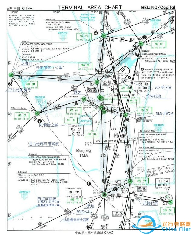 怎么读懂航图资料？-6623 