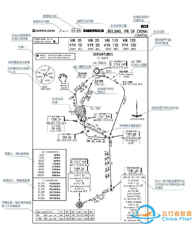 怎么读懂航图资料？-886 