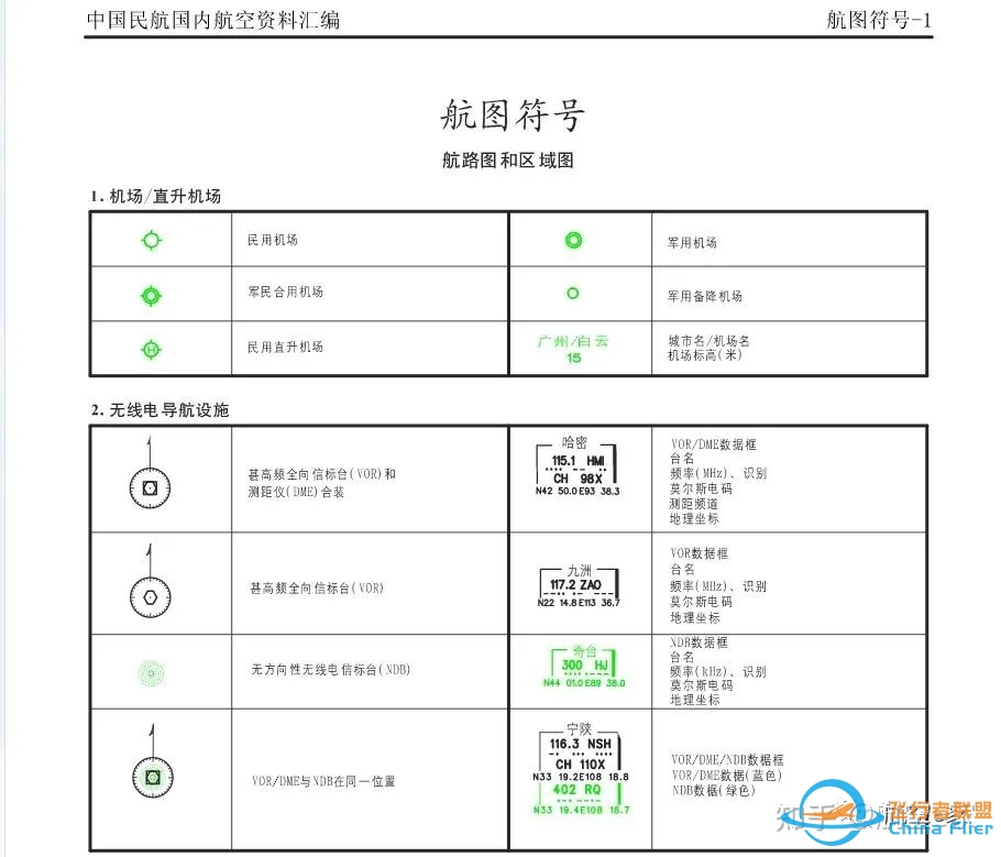 杰普逊航图和CAAC航图的使用异同点？-3177 