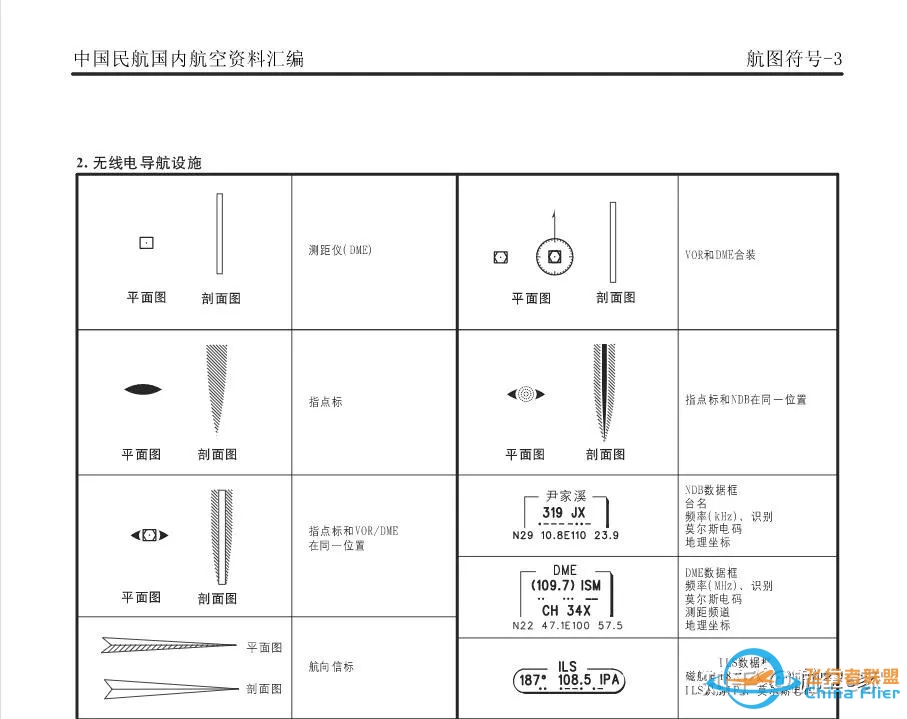 杰普逊航图和CAAC航图的使用异同点？-9122 