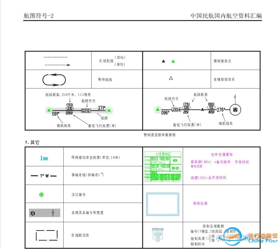 杰普逊航图和CAAC航图的使用异同点？-17 