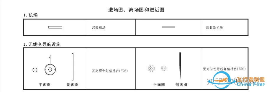 杰普逊航图和CAAC航图的使用异同点？-3465 