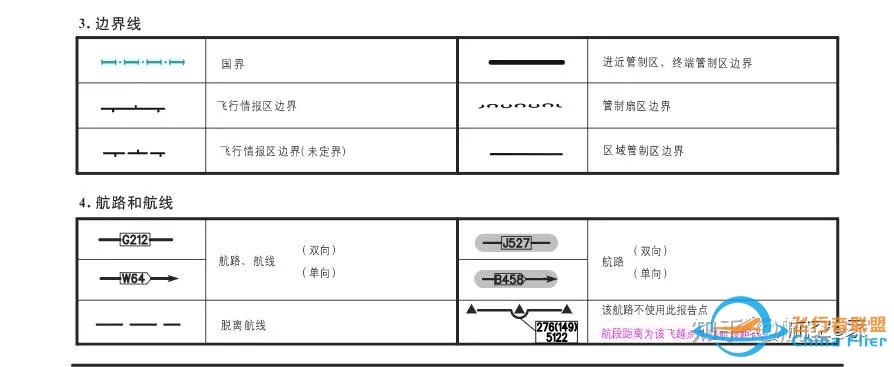 杰普逊航图和CAAC航图的使用异同点？-7330 