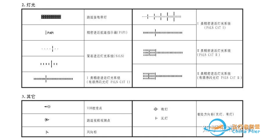 杰普逊航图和CAAC航图的使用异同点？-314 