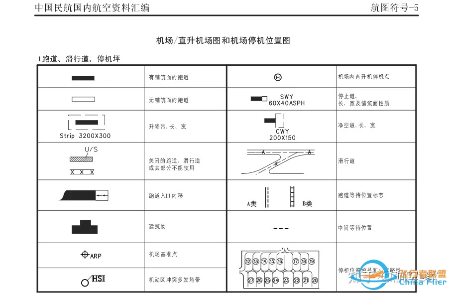 杰普逊航图和CAAC航图的使用异同点？-8003 