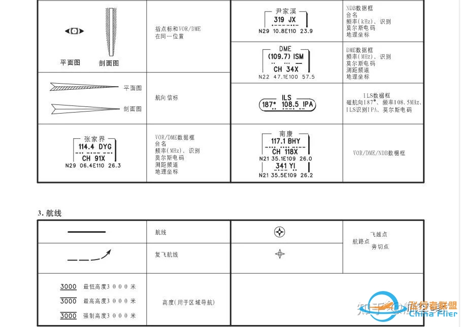 杰普逊航图和CAAC航图的使用异同点？-6457 