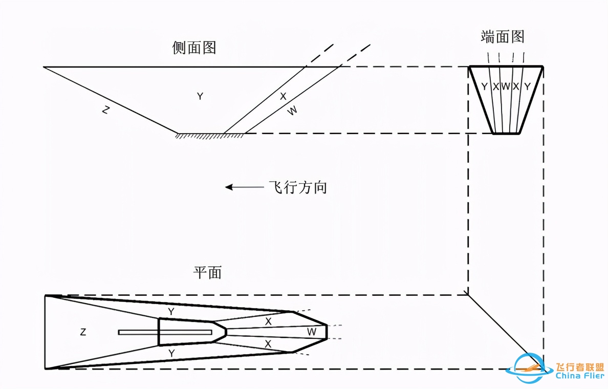 飞行员想知道：飞行程序中的这些定义-2101 