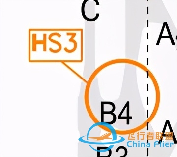 飞行员想知道：飞行程序中的这些定义-6506 