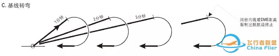 飞行员想知道：飞行程序中的这些定义-9319 