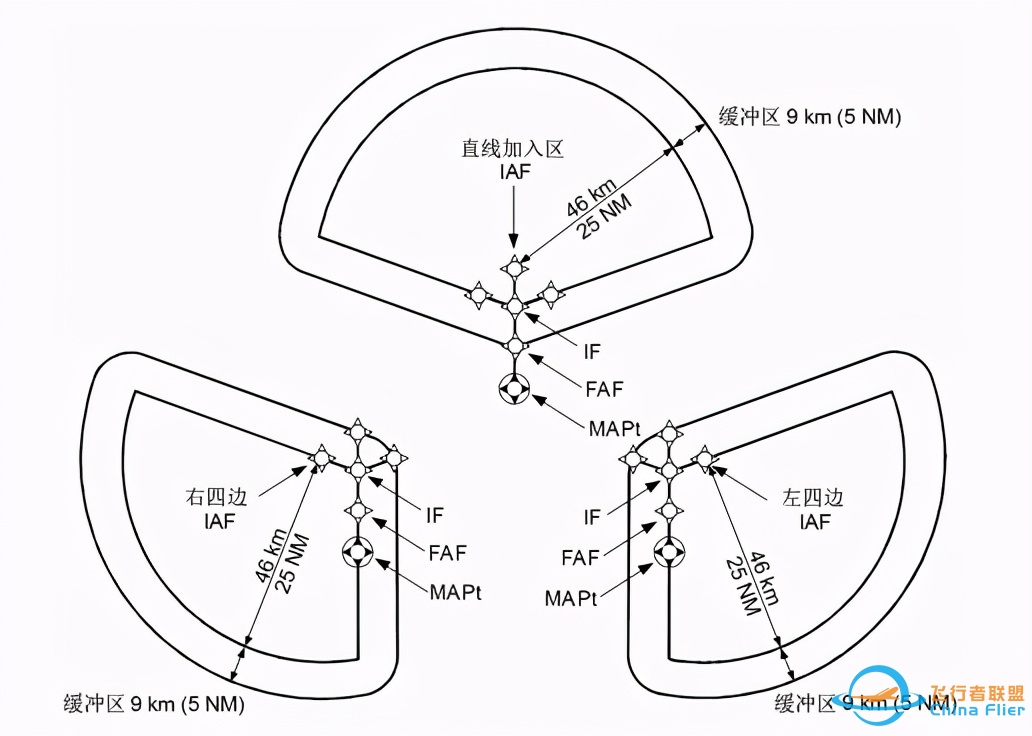 飞行员想知道：飞行程序中的这些定义-7164 