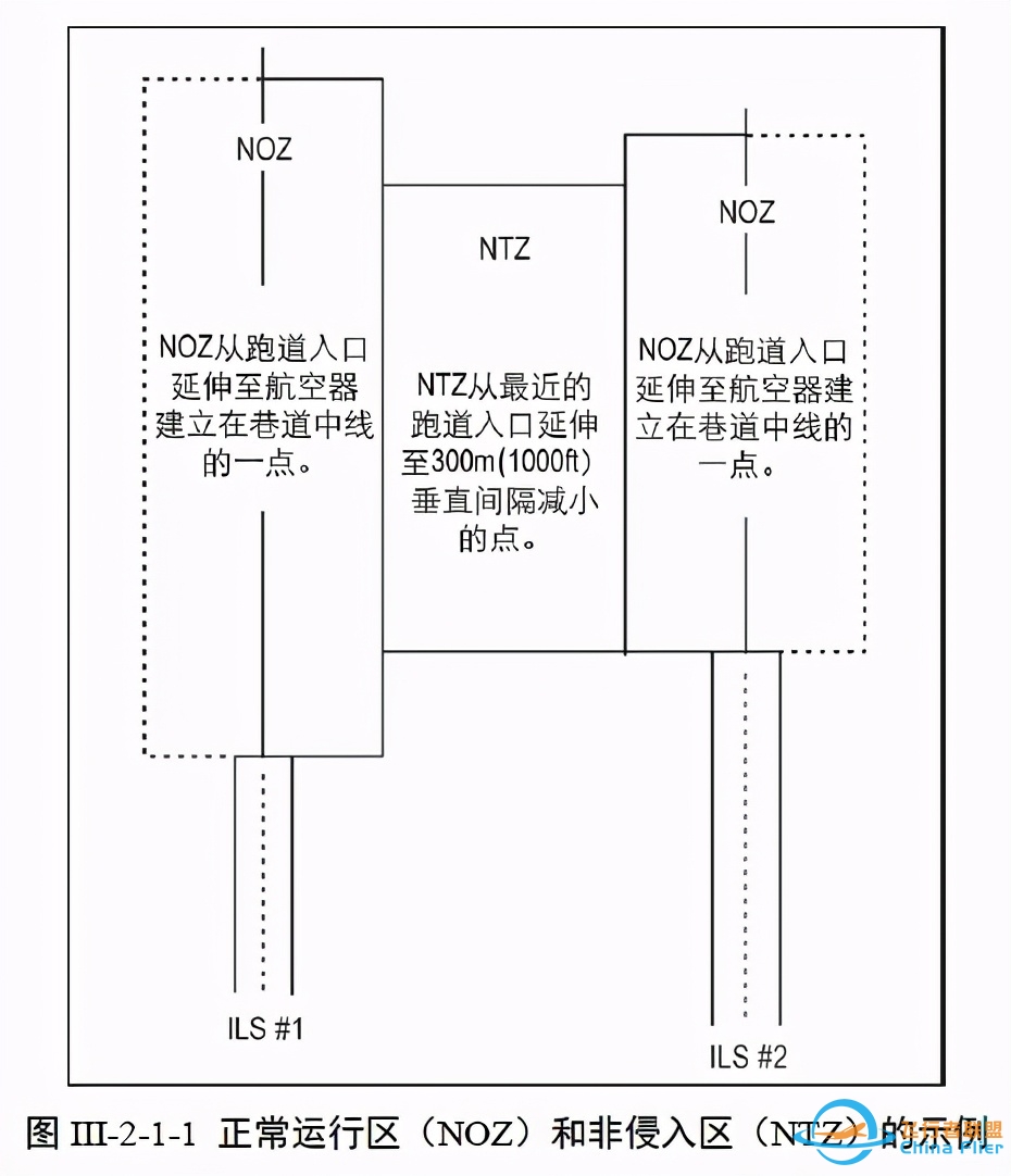 飞行员想知道：飞行程序中的这些定义-1643 