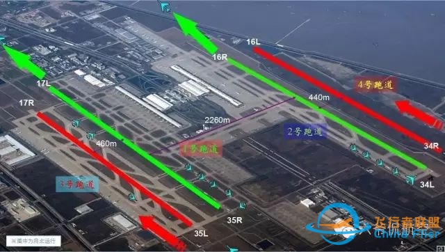 【科普】关于跑道编号，你知道多少？-4634 