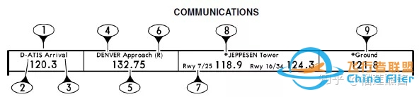 杰普逊航图——进近图标注解释-7223 